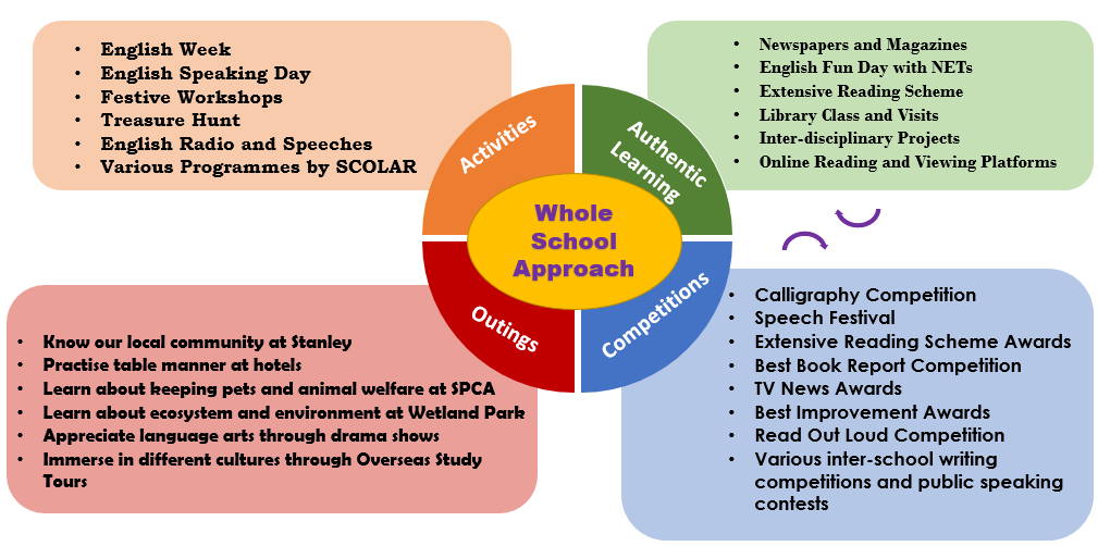 School-based English Curriculum | Heung To Secondary School (Tseung Kwan O)